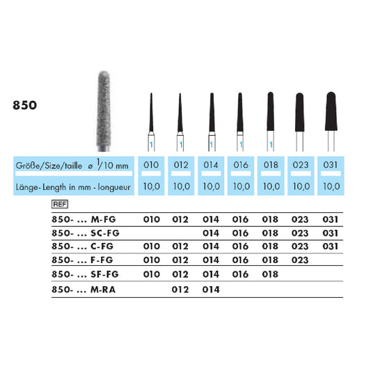 Cono con punta arrotondata · 850