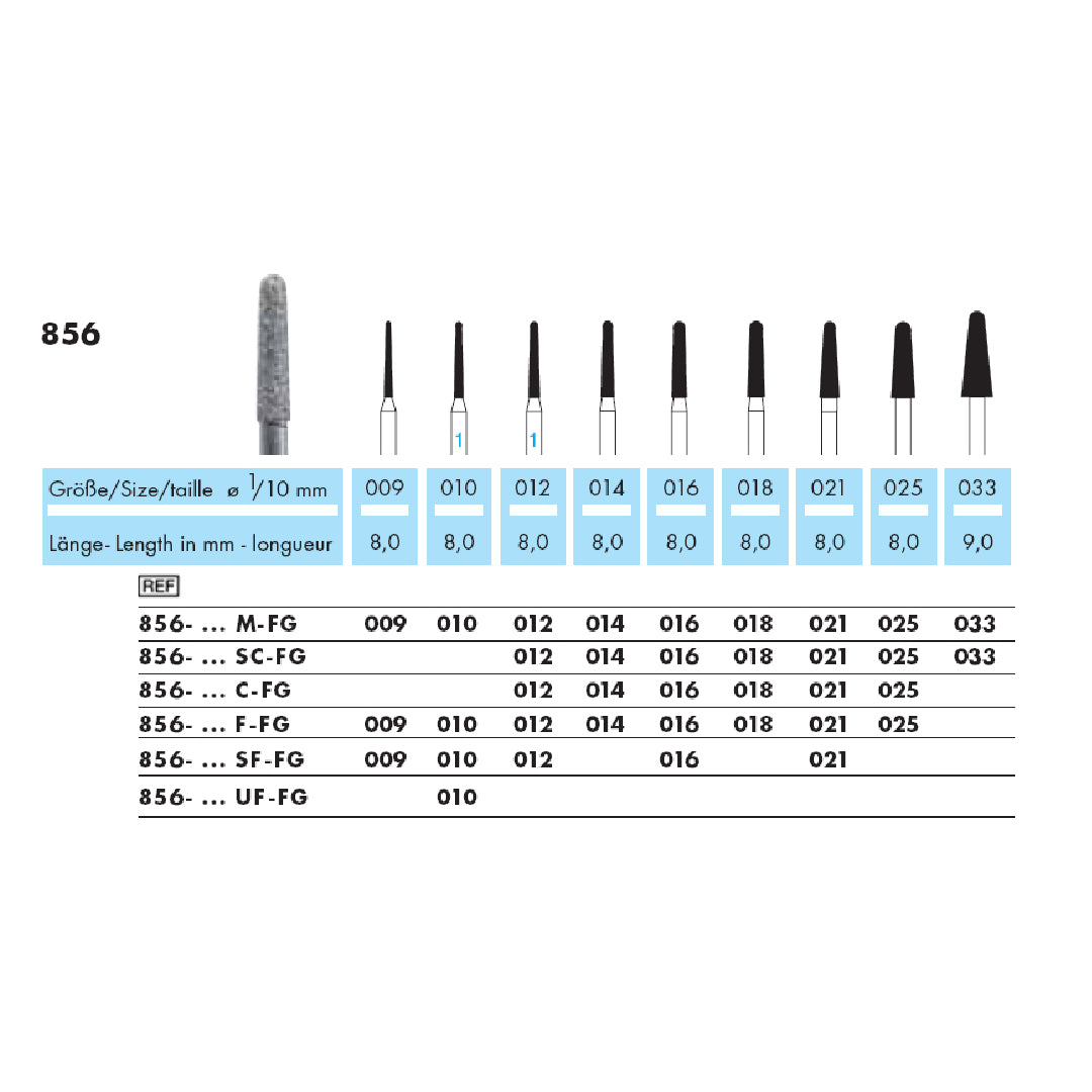 Cono con punta arrotondata · 856