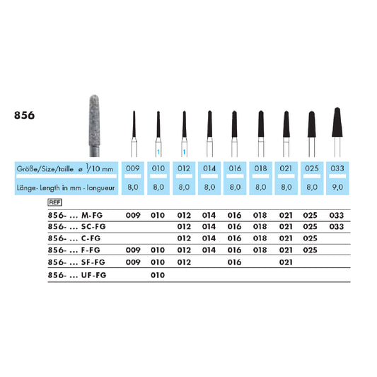 Cono con punta arrotondata · 856