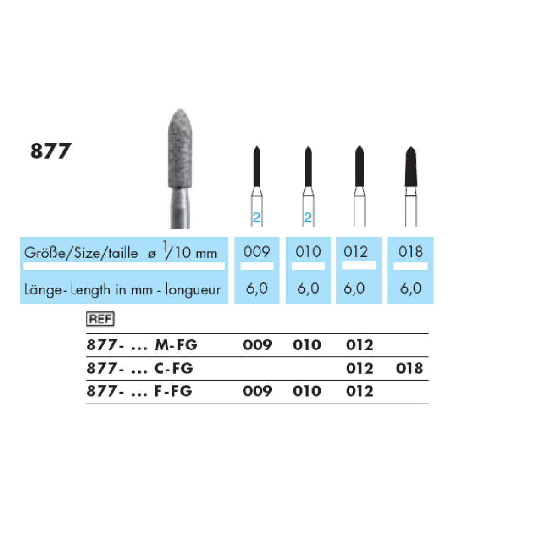 Torpedo · 877