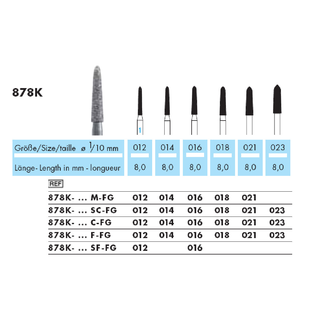 Torpedo, conico · 878K — singola