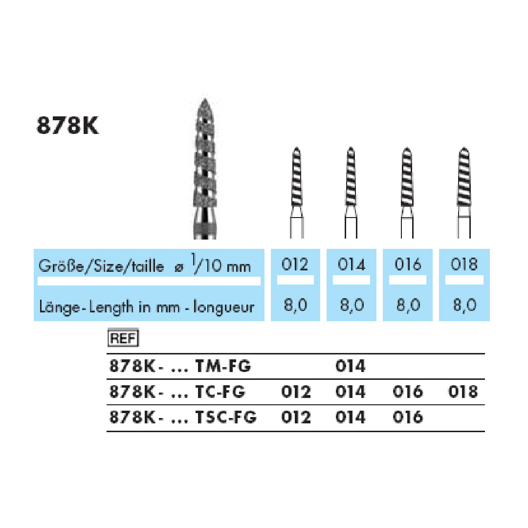 Torpedo, conico, Turbo · 878KT
